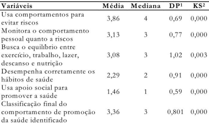 Tabela 2 – Distribuição da amostra segundo os