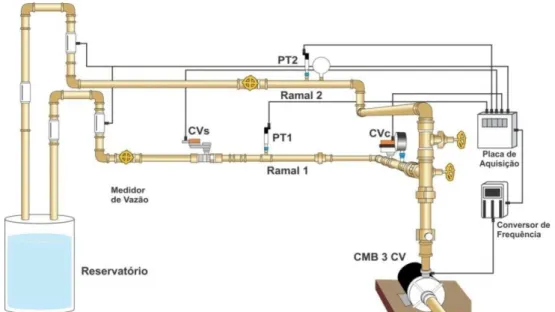 Figura 3.2 - Diagrama esquemático da bancada experimental de distribuição de água  – LENHS UFPB 