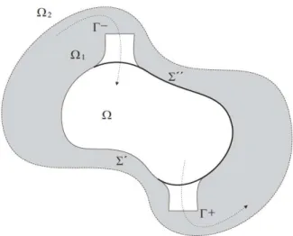 Figura 3.1: The domain Ω 1