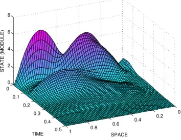 Figura 2.3: The case V = x ∗ µ(t)