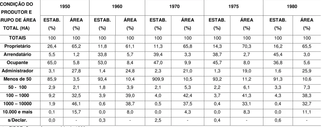 Tabela 2  –  Estabelecimentos e área segundo a condição do responsável e grupos de área total  –  1950, 1960, 1970, 1975 e 1980  –  Estado do Maranhão