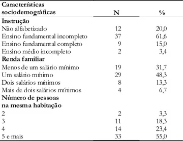 Tabela 1 - Crianças e adolescentes vítimas de abuso sexual