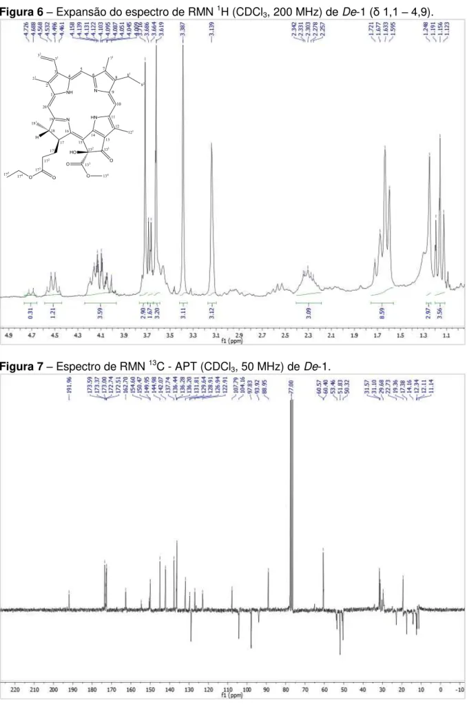 Figura 6  –  Expansão do espectro de RMN  1 H (CDCl 3 , 200 MHz) de De-1  (δ 1,1 –  4,9)