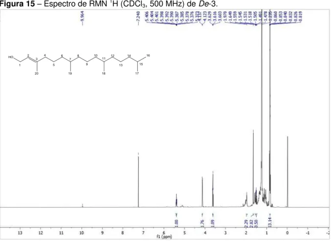 Figura 15  –  Espectro de RMN  1 H (CDCl 3 , 500 MHz) de De-3. 