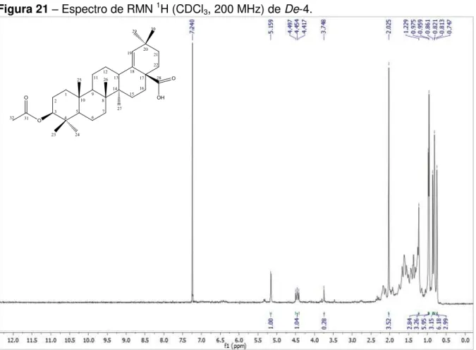 Figura 21  –  Espectro de RMN  1 H (CDCl 3 , 200 MHz) de De-4. 