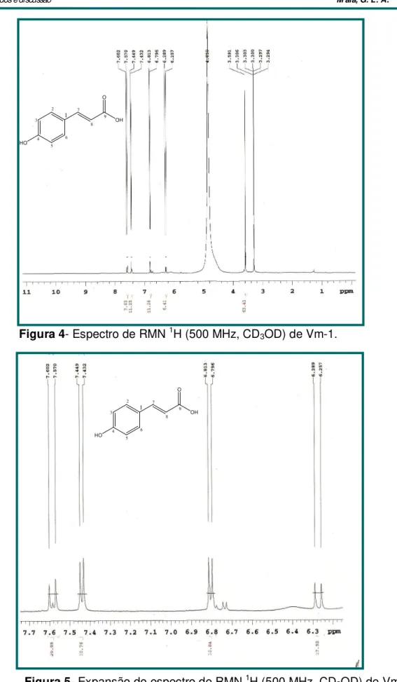 Figura 5- Expansão do espectro de RMN  1 H (500 MHz, CD 3 OD) de Vm-1 na  o região de 7,7-6,3 ppm