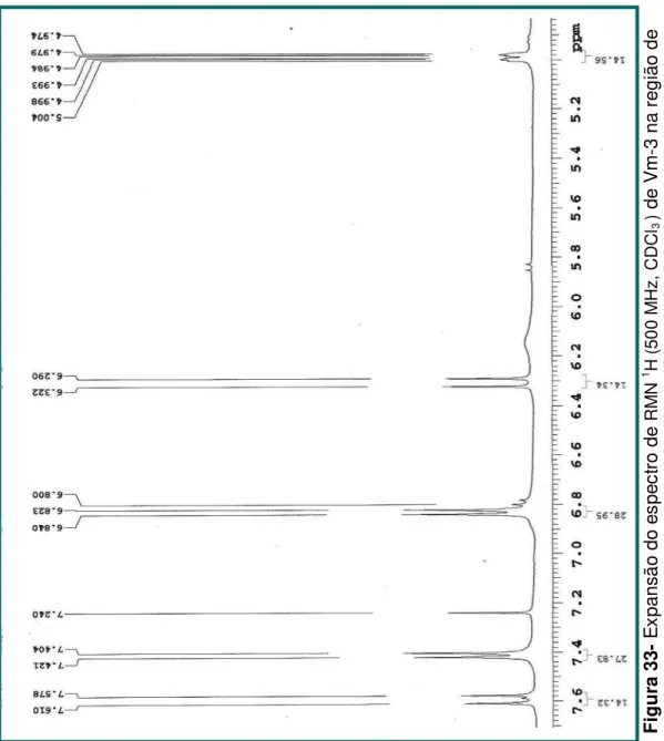Figura 33- Expansão do espectro de RMN1H (500 MHz, CDCl 3 ) de Vm-3 na região de  7,a 5,0 ppm