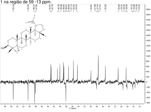 Figura 16- Expansão do espectro de RMN  13 C - APT (50 MHz, CDCl 3 ) de Mm- Mm-1 na região de 59 -Mm-13 ppm