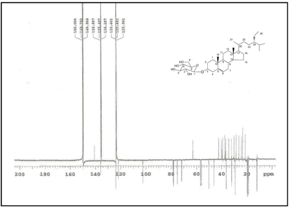 Figura 14 Expansão do espectro de RMN de  13 C de Og-3 na região de 80 a 45  ppm (C 5 D 5 N, 125 MHz) 