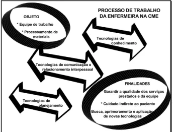 Figura 1 – Perspectiva grupal do processo de trabalho