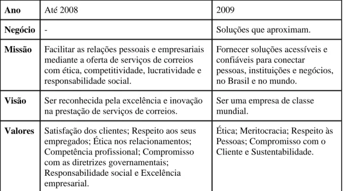 Tabela 1: Mudanças nas definições empresariais dos Correios para o ano de 2009 