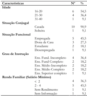 TABELA 1: Caracterização das mulheres doadoras de