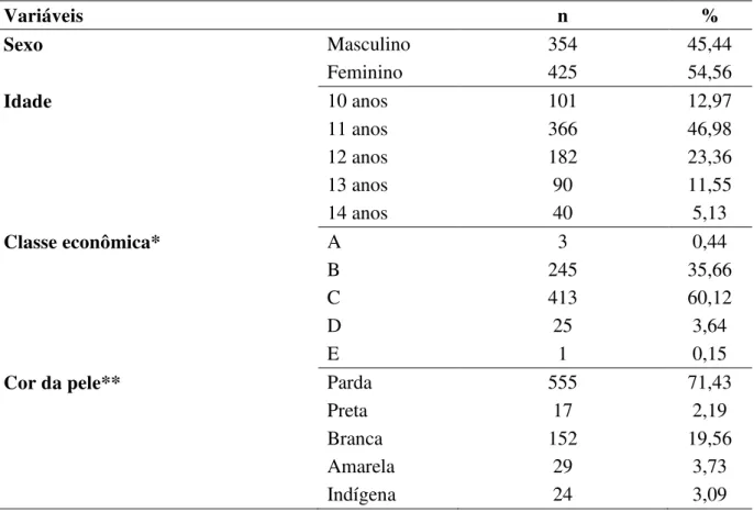 Tabela  1:  Descrição  das  características  socioeconômicas  da  amostra  dos  adolescentes  de  escolas públicas de João Pessoa, João Pessoa, PB, 2014 
