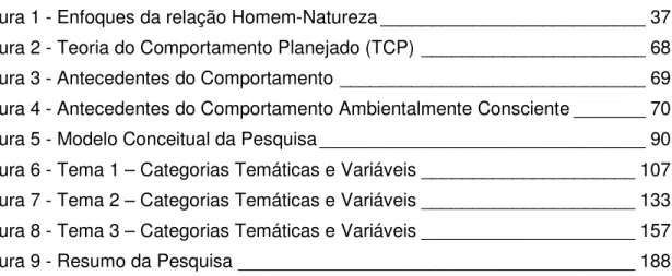 Figura 1 - Enfoques da relação Homem-Natureza __________________________ 37 Figura 2 - Teoria do Comportamento Planejado (TCP) ______________________ 68 Figura 3 - Antecedentes do Comportamento ______________________________ 69 Figura 4 - Antecedentes do C