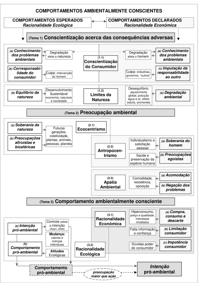 Figura 9 - Resumo da Pesquisa  Fonte: elaboração própria – dados da pesquisa 