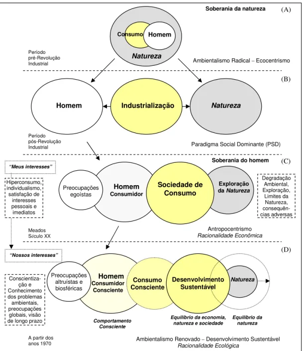 Figura 5 - Modelo Conceitual da Pesquisa  Fonte: elaboração própria a partir da revisão de literatura 