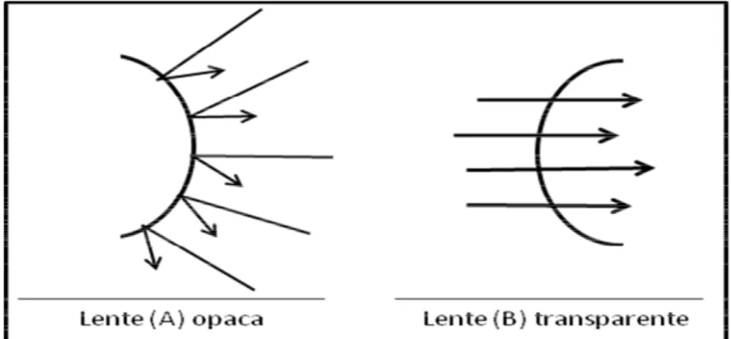 Figura 4 - Os movimentos reflexivos e refratados da língua(gem) diante das  construções metafóricas 