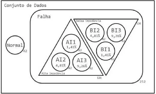 Figura 3 – Caracter´ısticas das Amostras. (OLIVEIRA; MEDEIROS, 2013) .