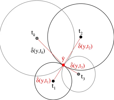 Figura 7 – Problema da Multilatera¸c˜ao. (Souza Jr. et al., 2015).