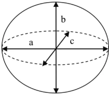 Figura 1. Desenho esquemático do fruto de mamona,  considerado como esferoide tri axial, com suas dimensões  características