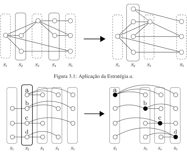 Figura 3.1: Aplicac¸˜ao da Estrat´egia a.