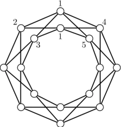 Figura 4.3: Produto lexicogr´afico C 8 [S 2 ].