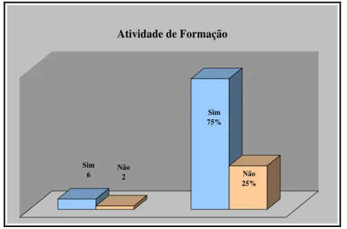 Gráfico  –  11 Formação Continuada especifica dos Conselheiros e Conselheiras 