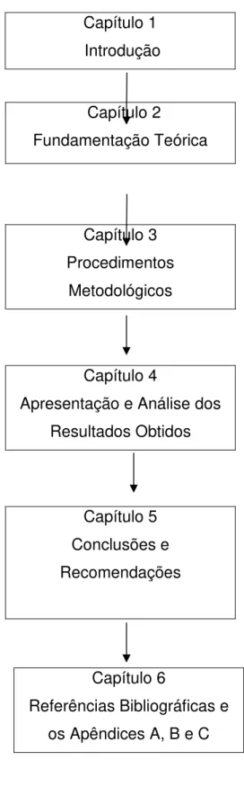 Figura 2: Etapas de desenvolvimento da tese  Fonte: Elaboração própria, 2006. 