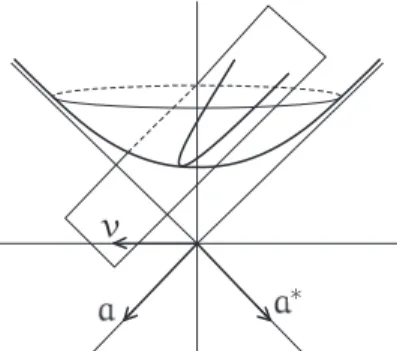 Figura 1: Horoesfera de H n+1