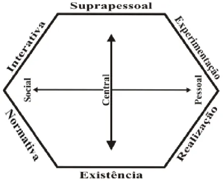 Figura 2: Congruência das subfunções dos valores básicos. 