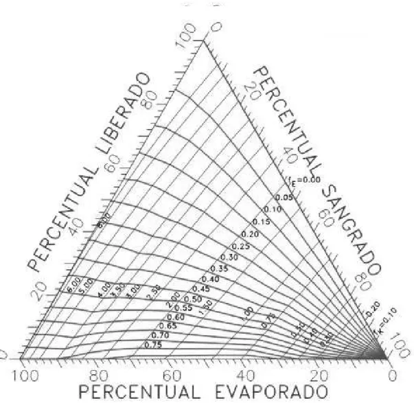 Figura 2. Diagrama Triangular de Regularização para CV=1,2 (Campos, 1996) 