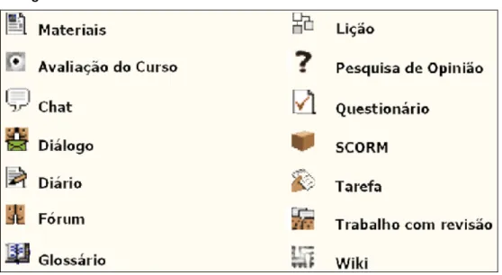 Figura 2 - Ícones das ferramentas do Moodle 