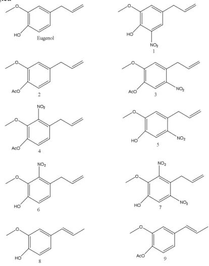 Figura 12 - Estruturas químicas da molécula do eugenol e derivados avaliados frente a  capacidade antifúngica 