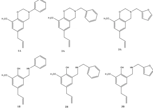 Figura 14 - Derivados do eugenol testados frente ao potencial citotóxico . 