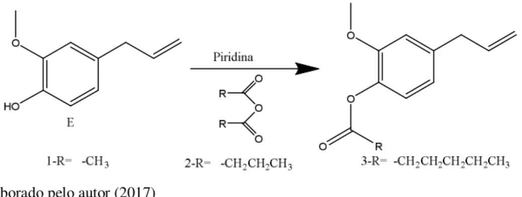 Figura 23-Reação de esterificação do eugenol com anidridos de ácidos 