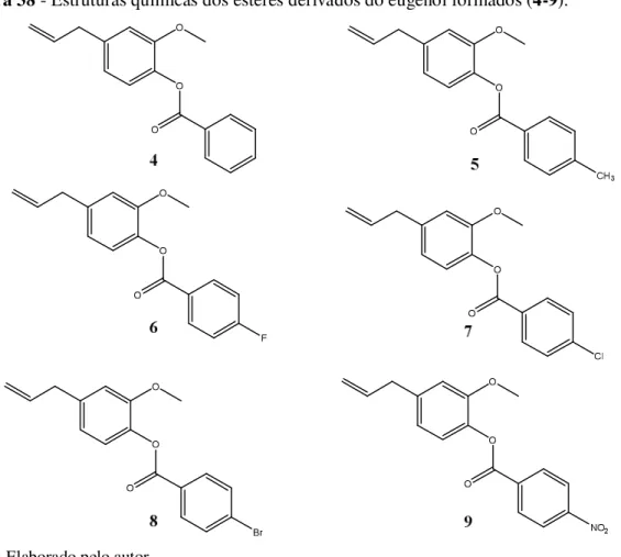 Figura 38 - Estruturas químicas dos ésteres derivados do eugenol formados (4-9). 