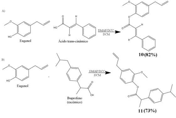 Figura 39- Reação de síntese dos ésteres (10-11) derivados do eugenol com o ácido cinâmico  e ibuprofeno