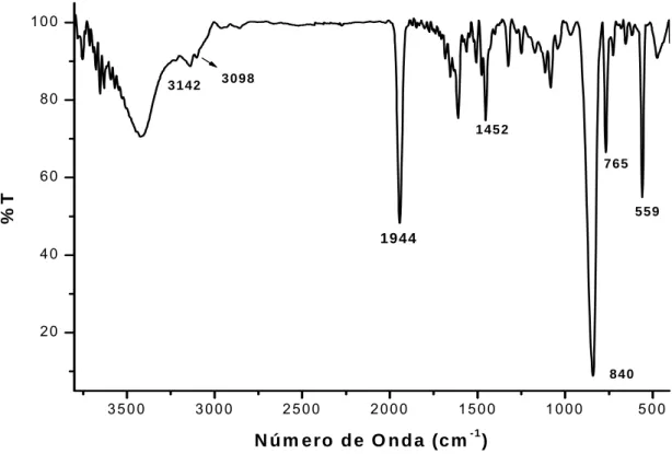 FIGURA 33 – Espectro vibracional na região do infravermelho do complexo cis- cis-[Ru(bpy) 2 ImNNO](PF 6 ) 3 , de 1700 a 400 cm -1 