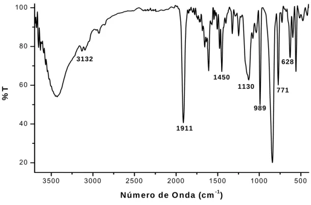 FIGURA 37 - Espectro vibracional na região do infravermelho do complexo cis- cis-[Ru(bipy) 2 SO 3 NO](PF 6 ), de 2050 a 405 cm -1 