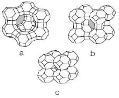 Figura 3. Estruturas de algumas zeólitas: a. estrutura da faujasita natural ou das  zeólitas  X  e  Y  sintéticos;  b