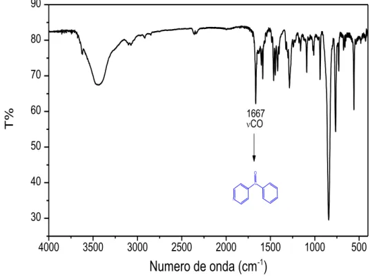 Figura 10- Espectro vibracional na região do infravermelho para o complexo  cis - -[Ru(bpy) 2 (4-bzpy)Cl]PF 6  em pastilha de KBr