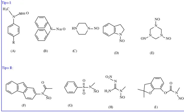 Figura 27. Exemplos de compostos que se enquadram na classificação dos dois 