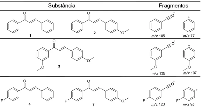 Figura  62  –  Proposta  de  fragmentação  por  meio  de  uma  segmentação  α  com  posterior perda de CO por segmentação indutiva 