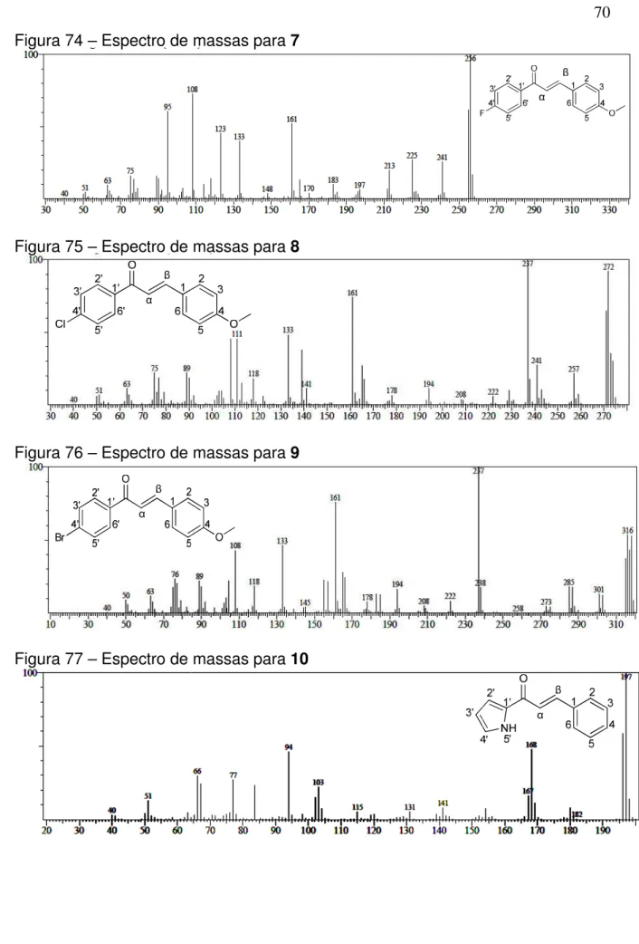 Figura 74 – Espectro de  Figura 75 – Espectro de  Figura 76 – Espectro de  Figura 77 – Espectro de αβ αβ  e massas para 7 e massas para 8 e massas para 9  e massas para 10  70 αβ  α β 