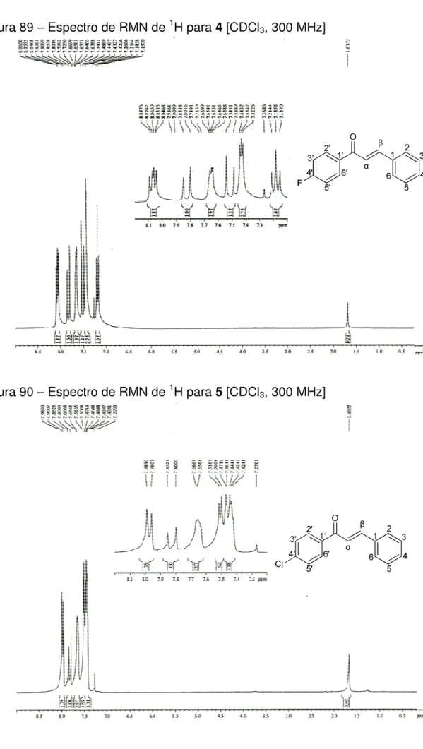 Figura 89 – Espectro de  Figura 90 – Espectro de  e RMN de  1 H para 4 [CDCl 3 , 300 MHz] e RMN de 1H para 5 [CDCl 3 , 300 MHz]  75 αβ  α β 