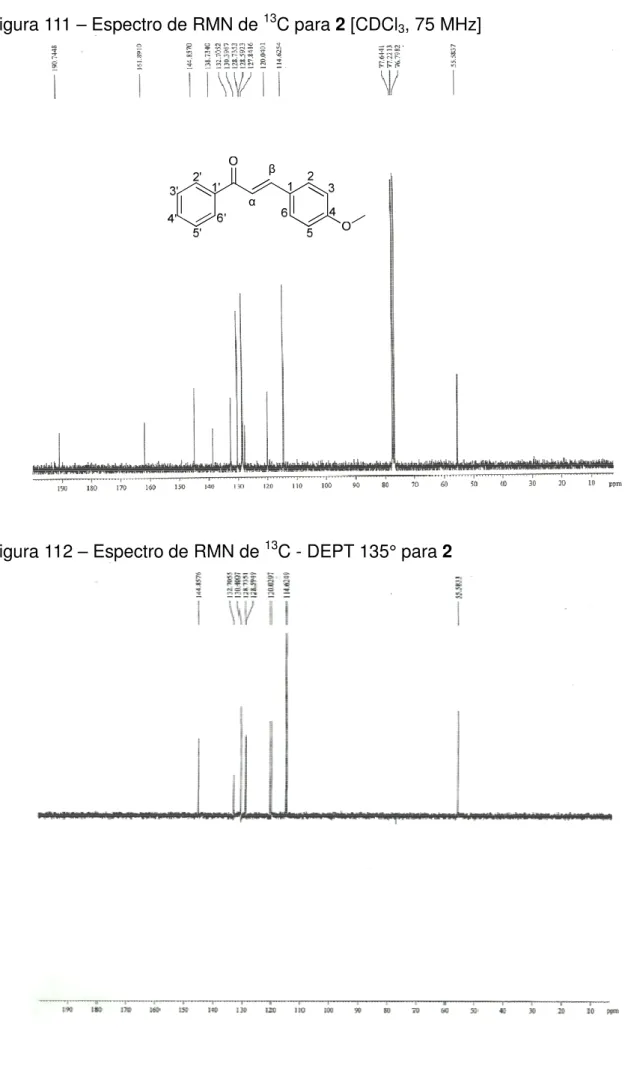 Figura 111 – Espectro de Figura 112 – Espectro de de RMN de  13 C para 2 [CDCl 3 , 75 MHz] de RMN de 13C - DEPT 135° para 2 αβ  90 