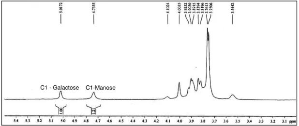 Figura  12  –   Espectro  de  Ressonância  Magnética  Nuclear  de  Hidrogênio    para  a  galactomanana  da  fava danta 