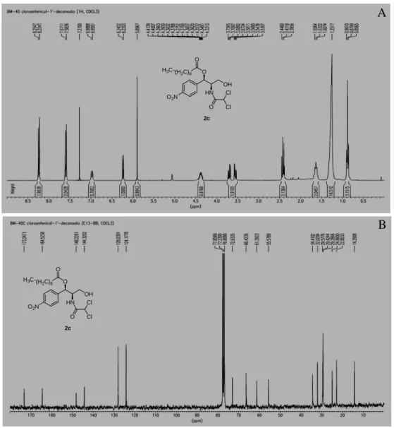 Figura 9 - A) Espectro de RMN  1 H de 2c, CDCl 3 , 300 MHz; B) Espectro de RMN  13 C de  2c, CDCl 3 , 75 MHz.