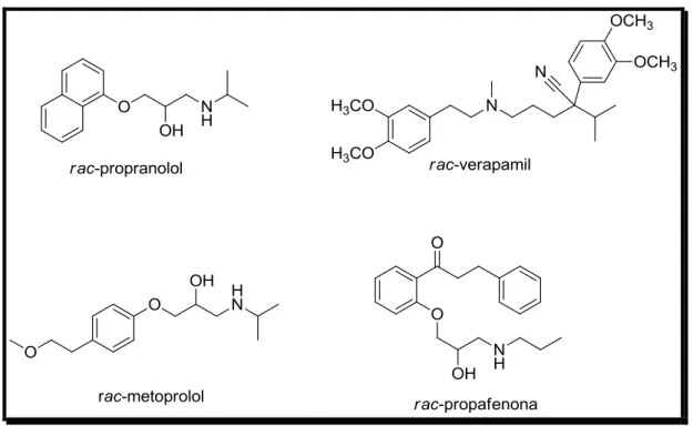 Figura 3-Estruturas químicas dos fármacos empregados no tratamento de arritmias 