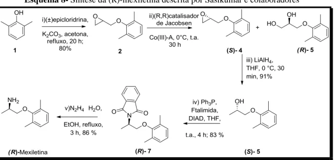 Figura 5-Estrutura química do catalisador de Co III empregado na síntese da (R)- (R)-Mexiletina descrita por Sadhukhan (2017)